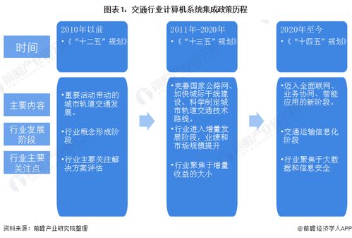 2022年中國計算機系統(tǒng)集成行業(yè)在交通領(lǐng)域的應(yīng)用市場現(xiàn)狀與競爭格局分析