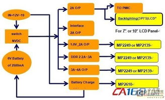 大聯大友尚集團推出多款平板電腦設計參考，助力計算機信息服務升級
